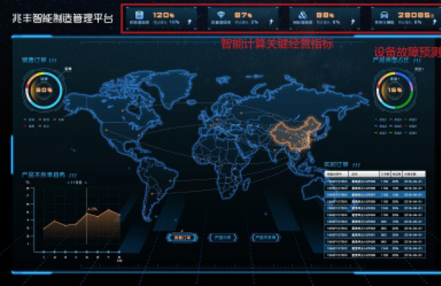 兆丰智能制造管理平台